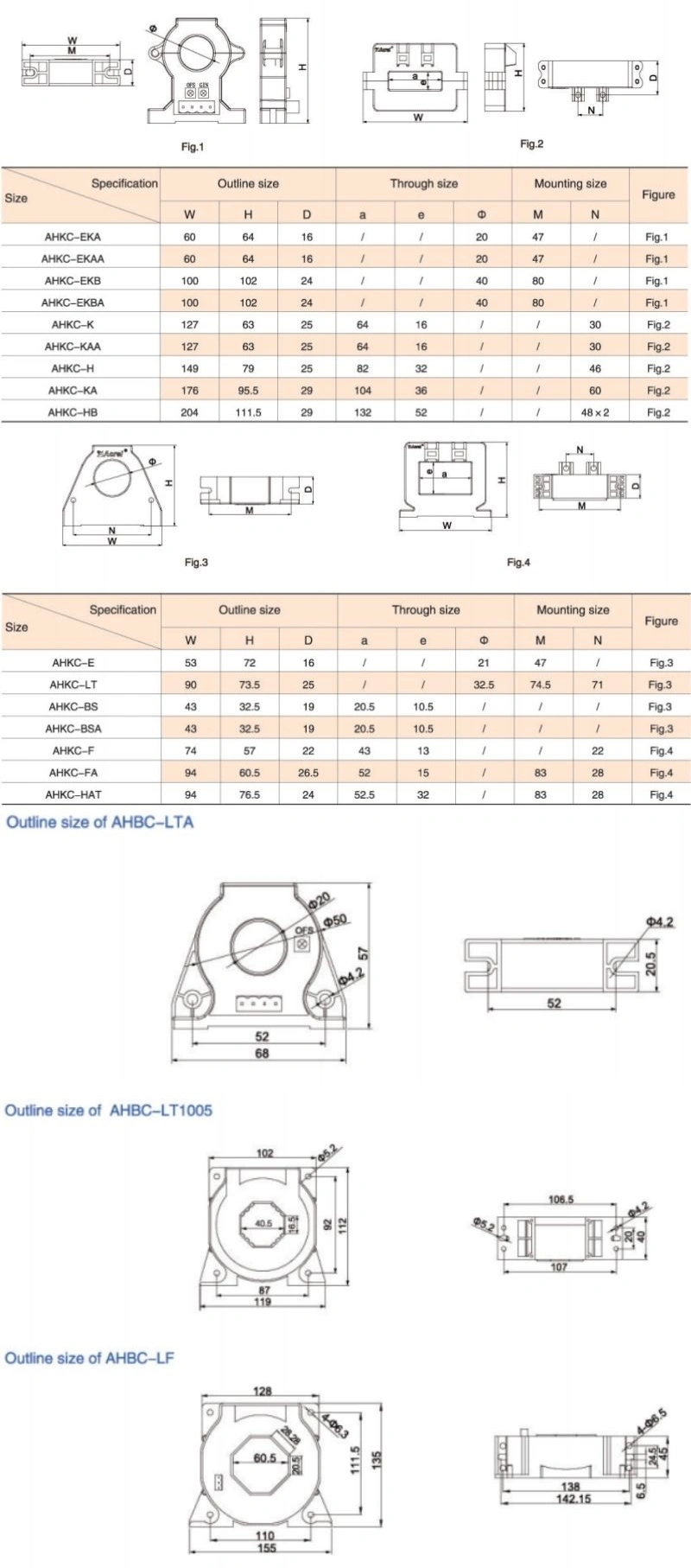 Closed Loop and Open Loop Hall Effect Current Sensor