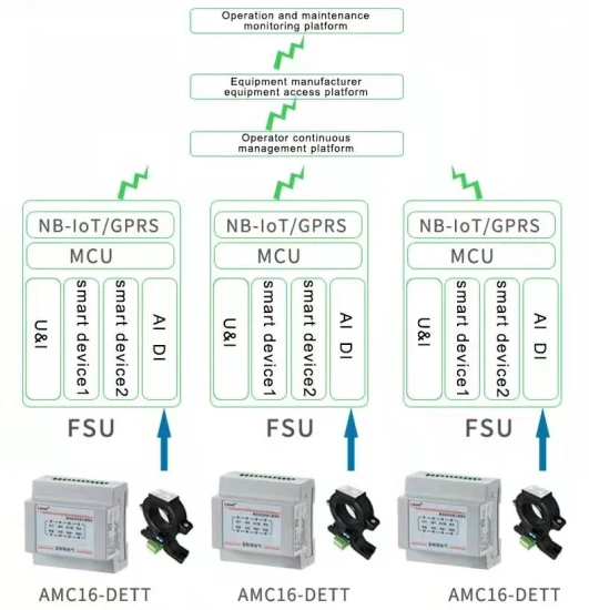 Amc16-Dett Compteur d'énergie CC à 6 circuits avec capteur à effet Hall pour tour de télécommunications