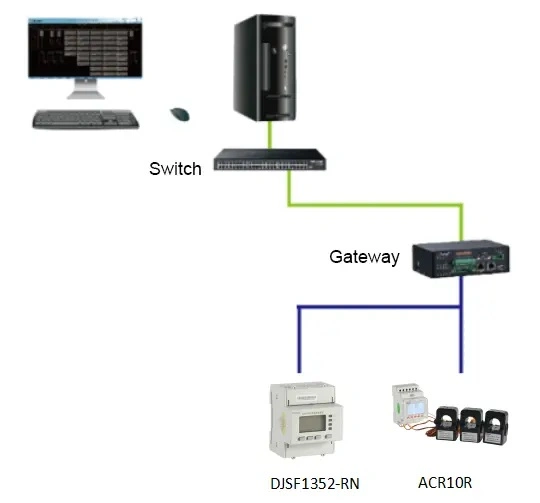 Compteur d'alimentation CC à double circuit avec répartiteur de capteur à effet Hall pour chargeur EV