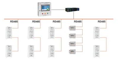 Système d'alimentation électrique d'isolation médicale Acrel Solution